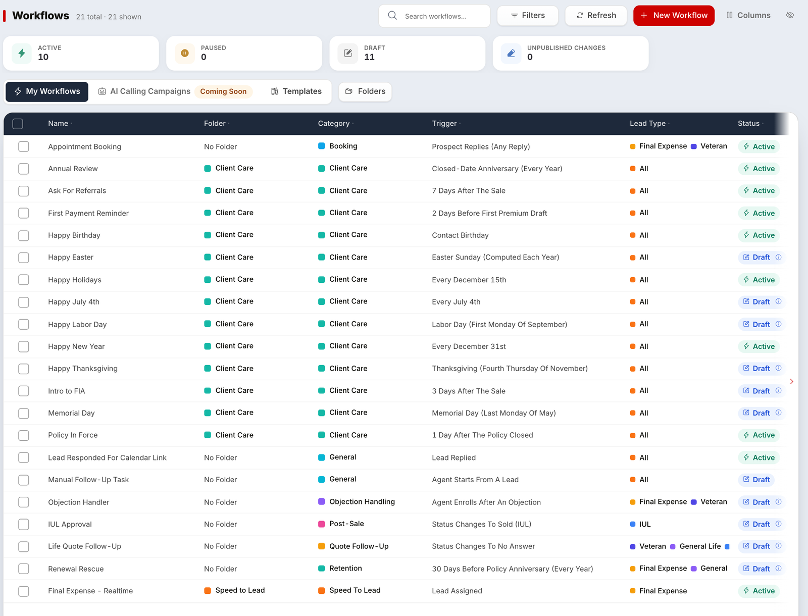 The GOAT CRM Workflows screen listing workflows copied in from GOAT templates: Final Expense - Realtime Speed to Lead, Lead Responded For Calendar Link, and Client Care workflows such as Happy Birthday, Annual Review and Ask For Referrals. Sample data.