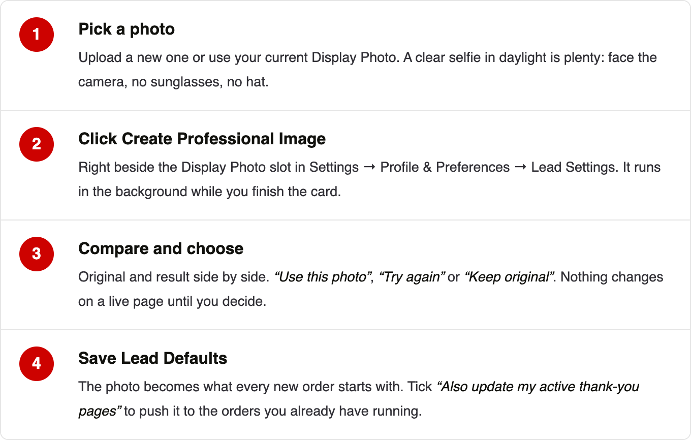 Four steps: 1 pick a photo, either a new upload or your current Display Photo; 2 click Create Professional Image and wait about a minute; 3 compare the original and the result and choose Use this photo, Try again or Keep original; 4 Save Lead Defaults, optionally updating your active thank-you pages