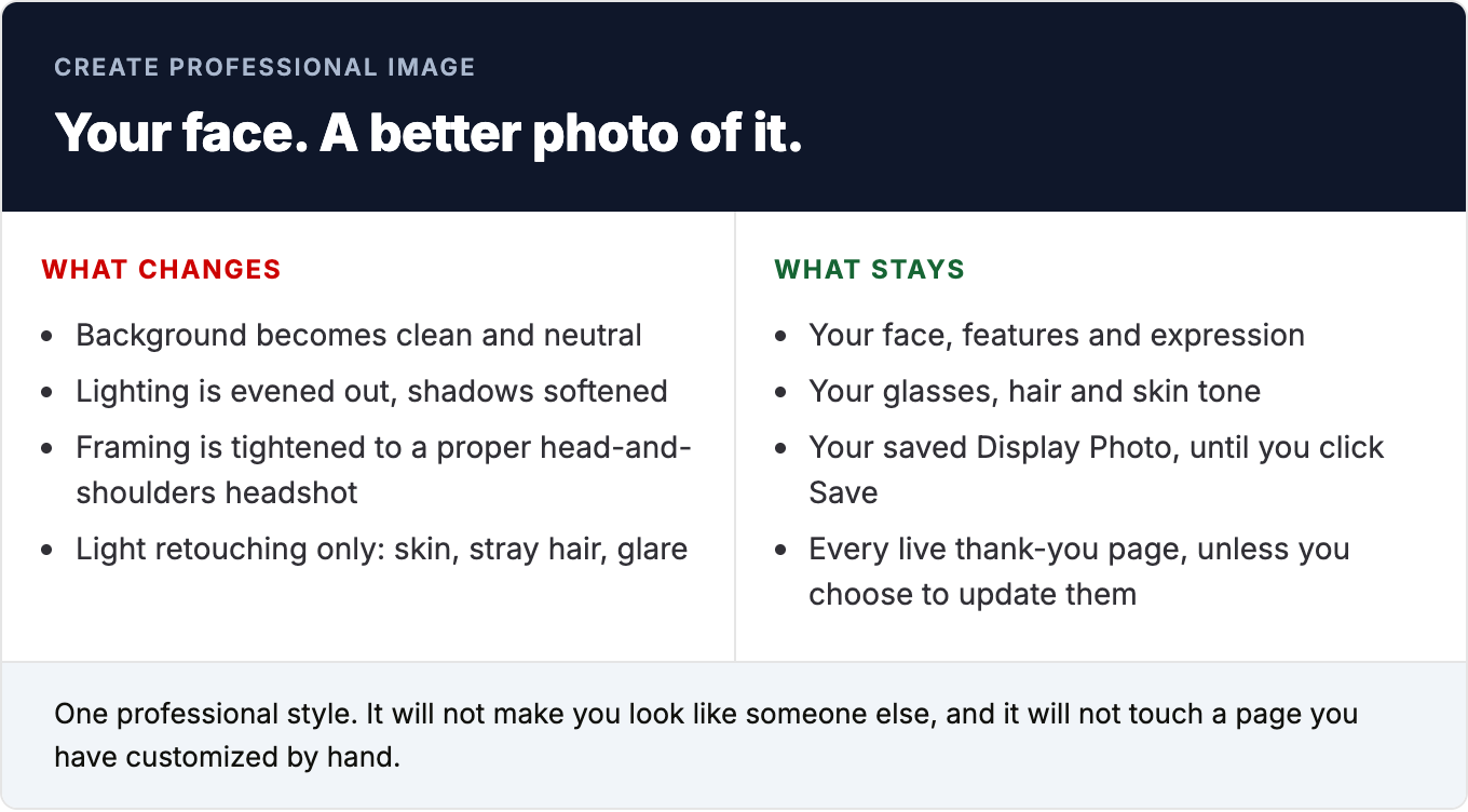 Two columns. What changes: the background becomes neutral, lighting and framing are improved, retouching is restrained. What stays: your face, your features, your expression. Nothing on a live page changes until you click Save.