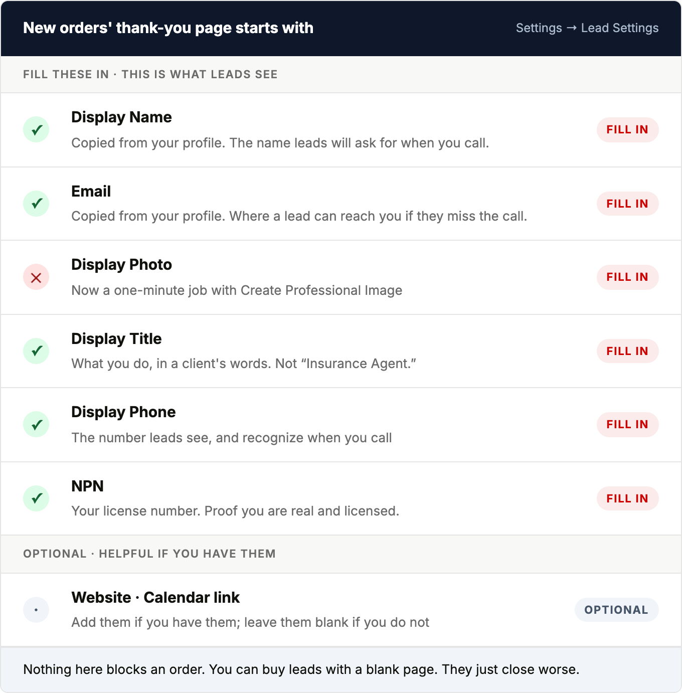 Checklist of the thank-you page fields to fill in: Display Name, Email, Display Photo, Display Title, Display Phone and NPN, plus two optional fields, website and calendar link. Nothing on the list blocks an order.