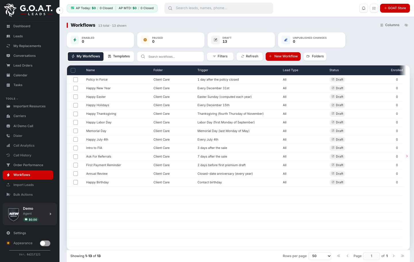 The GOAT CRM Workflows screen listing ready-made Client Care workflows such as Policy In Force, Happy Birthday, Ask For Referrals, Intro to FIA, First Payment Reminder and Annual Review. Sample data.