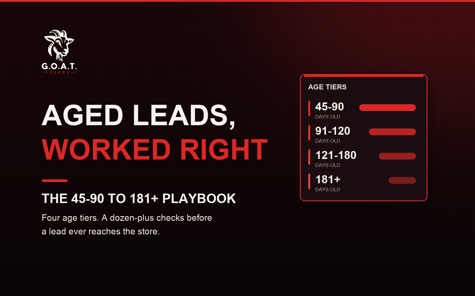 Aged leads, worked right - the 45-90 to 181+ playbook