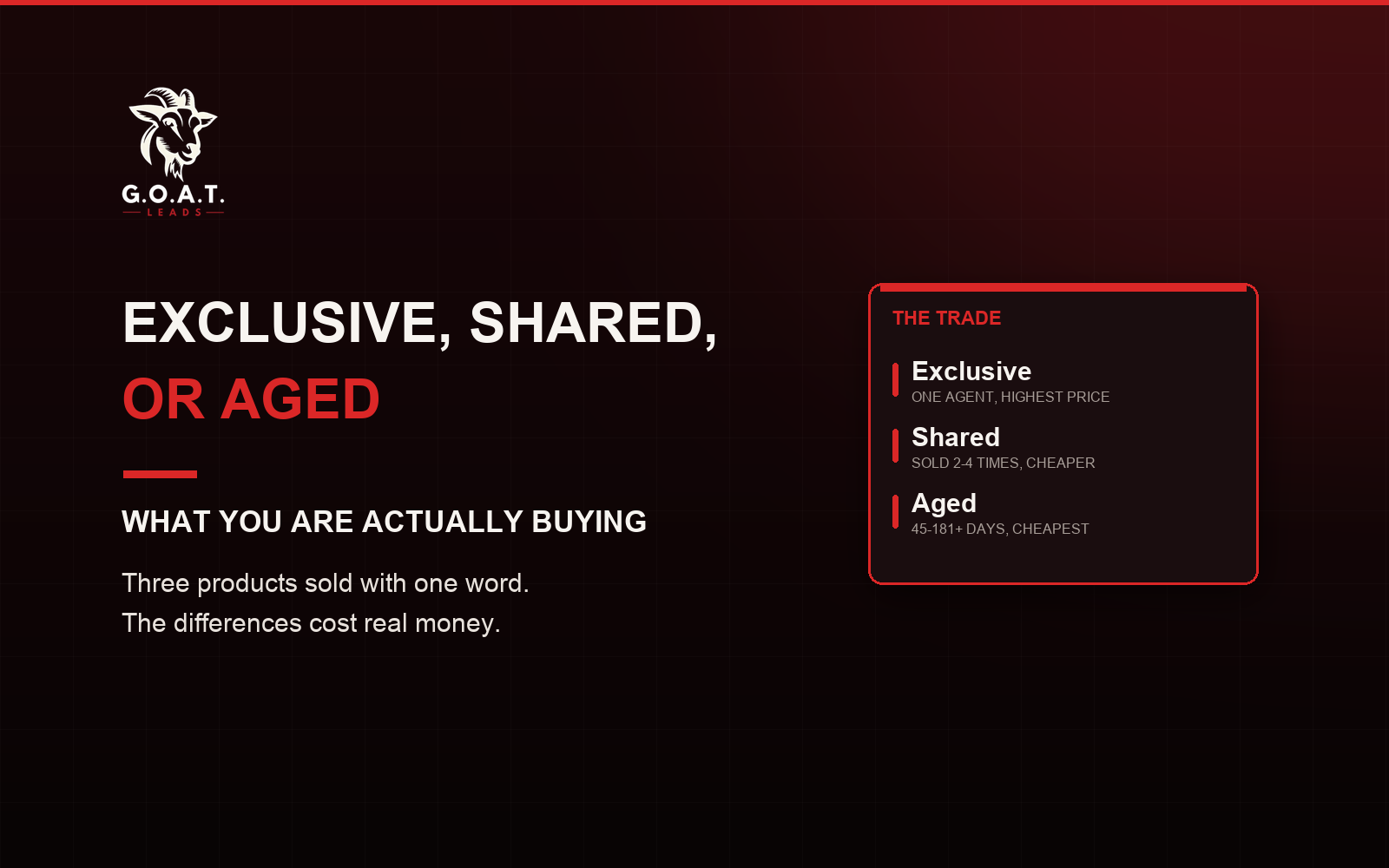 Exclusive, shared, or aged - what you are actually buying