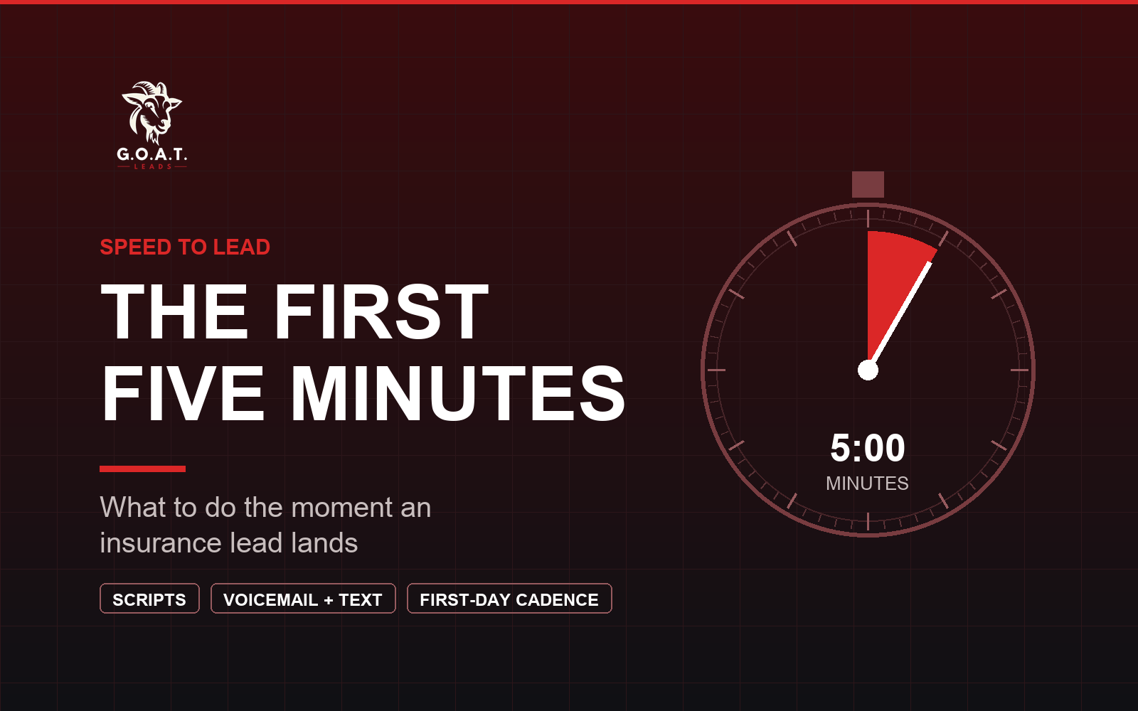 The First Five Minutes - what to do the moment an insurance lead lands - stopwatch at five minutes on a dark maroon GOAT Leads cover