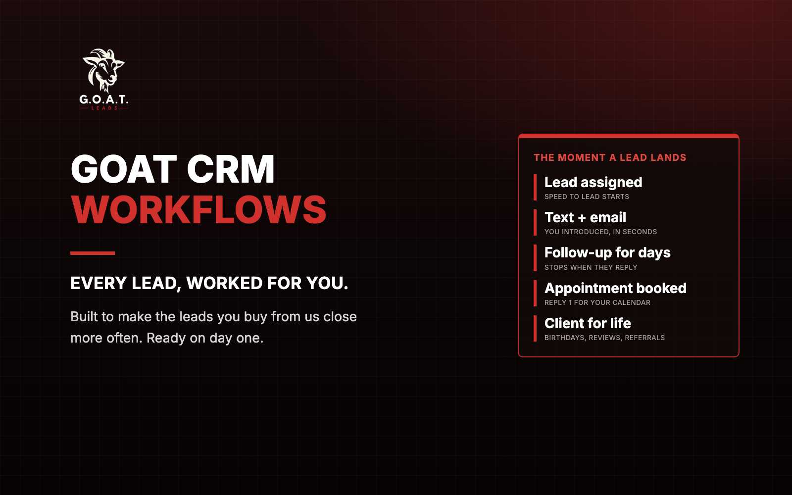 GOAT CRM Workflows: lead assigned, text and email, follow-up for days, appointment booked, client for life.