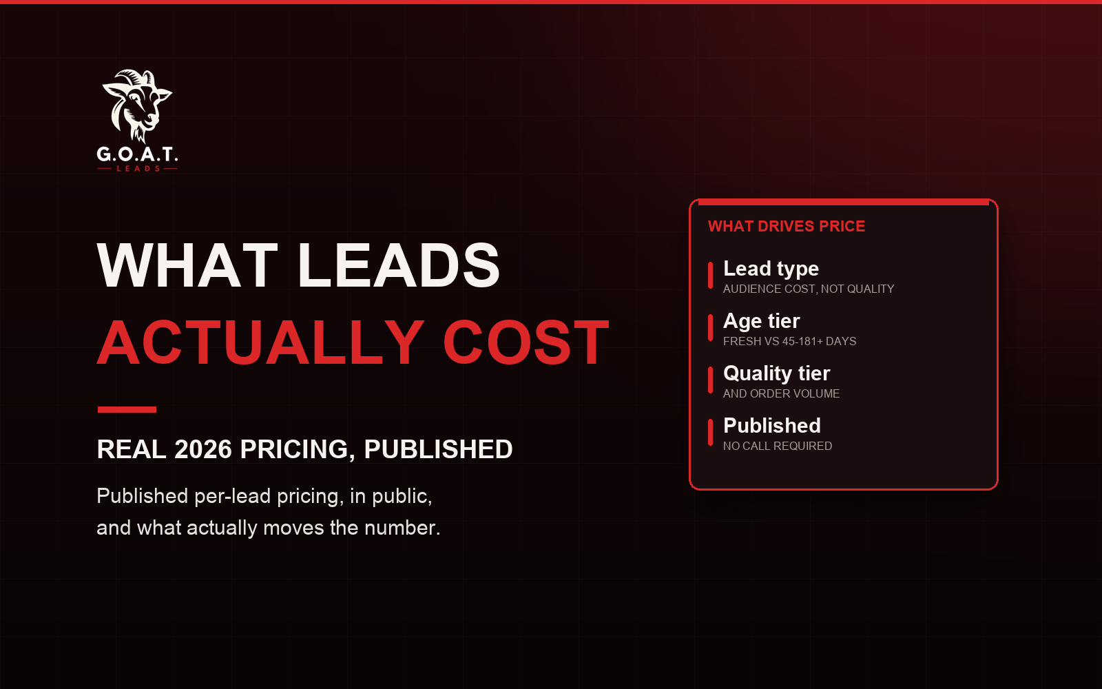 What life insurance leads actually cost - real 2026 pricing