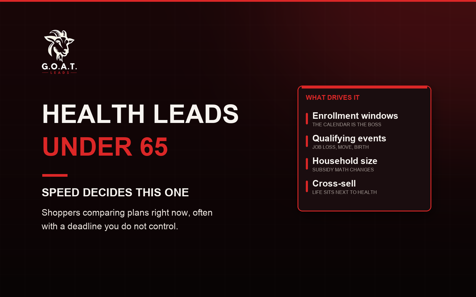 Health leads under 65 - speed decides this one