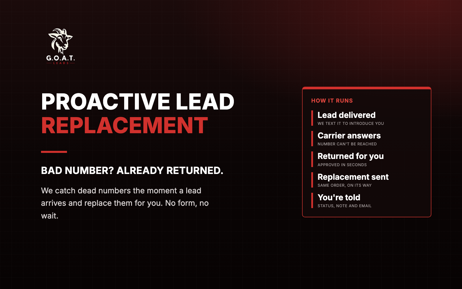 Proactive Lead Replacement: lead delivered, carrier answers, returned for you, replacement sent.